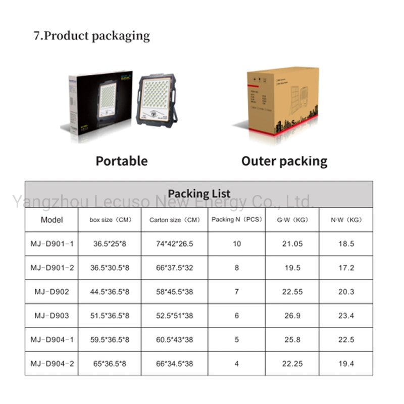 Solar LED with PIR Sensor Panel Alarm Flood Light