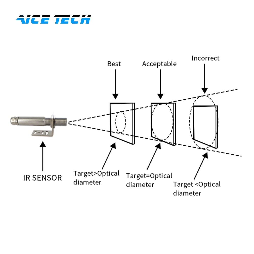 for Industry Oven 300c Heat Temp 24V Digital 4-20mA IR Sensor