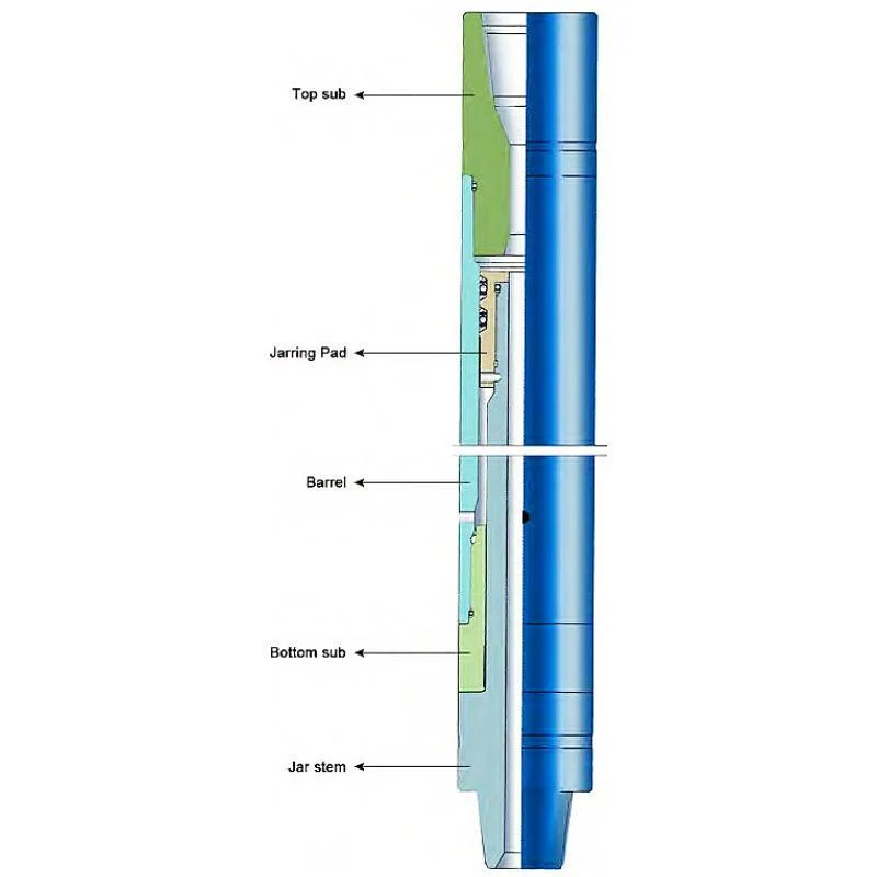 Oil Gas High quality/High cost performance  API Kxj Fishing Bumper Sub Mechanical Jarring Tools