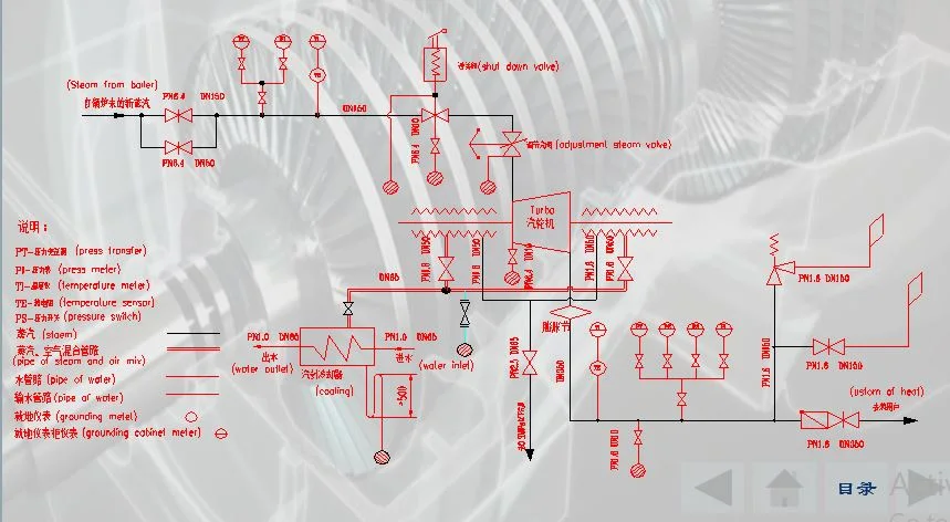 750kw-1500kw Single Layer Back Pressure Steam Turbine