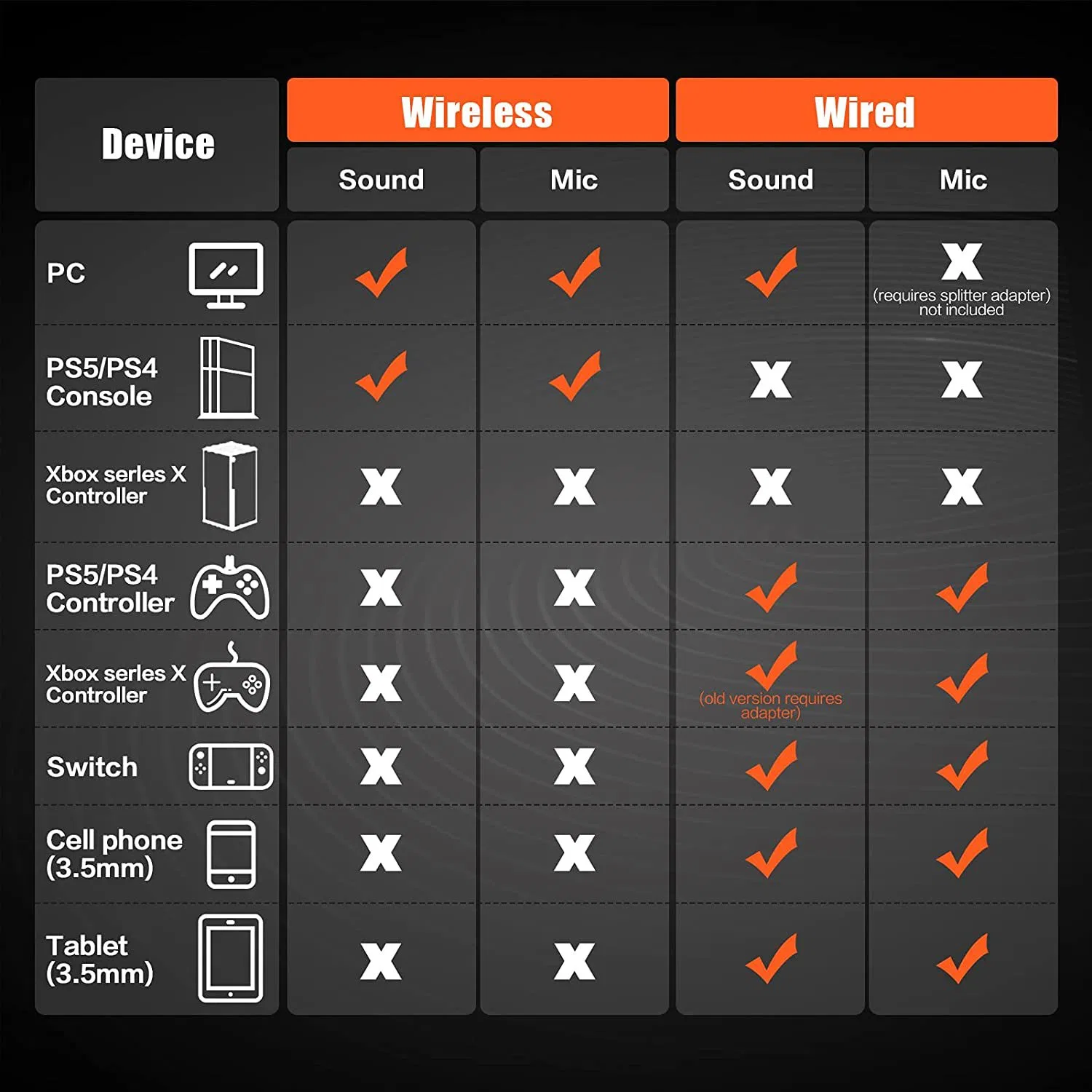 Fábrica Mayorista/Proveedor G06 Auriculares inalámbricos para juegos de 2.4GHz con micrófono 3.5mm 3 en 1 Auriculares para jugadores para PS5 PC Mac Teléfono