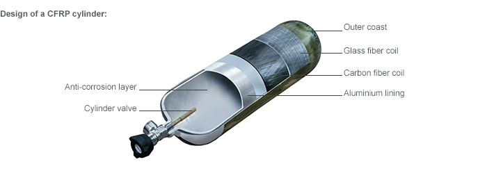 Scba or Scuba Diving Use Composite Material Ce Certificate Scuba Diving Tank