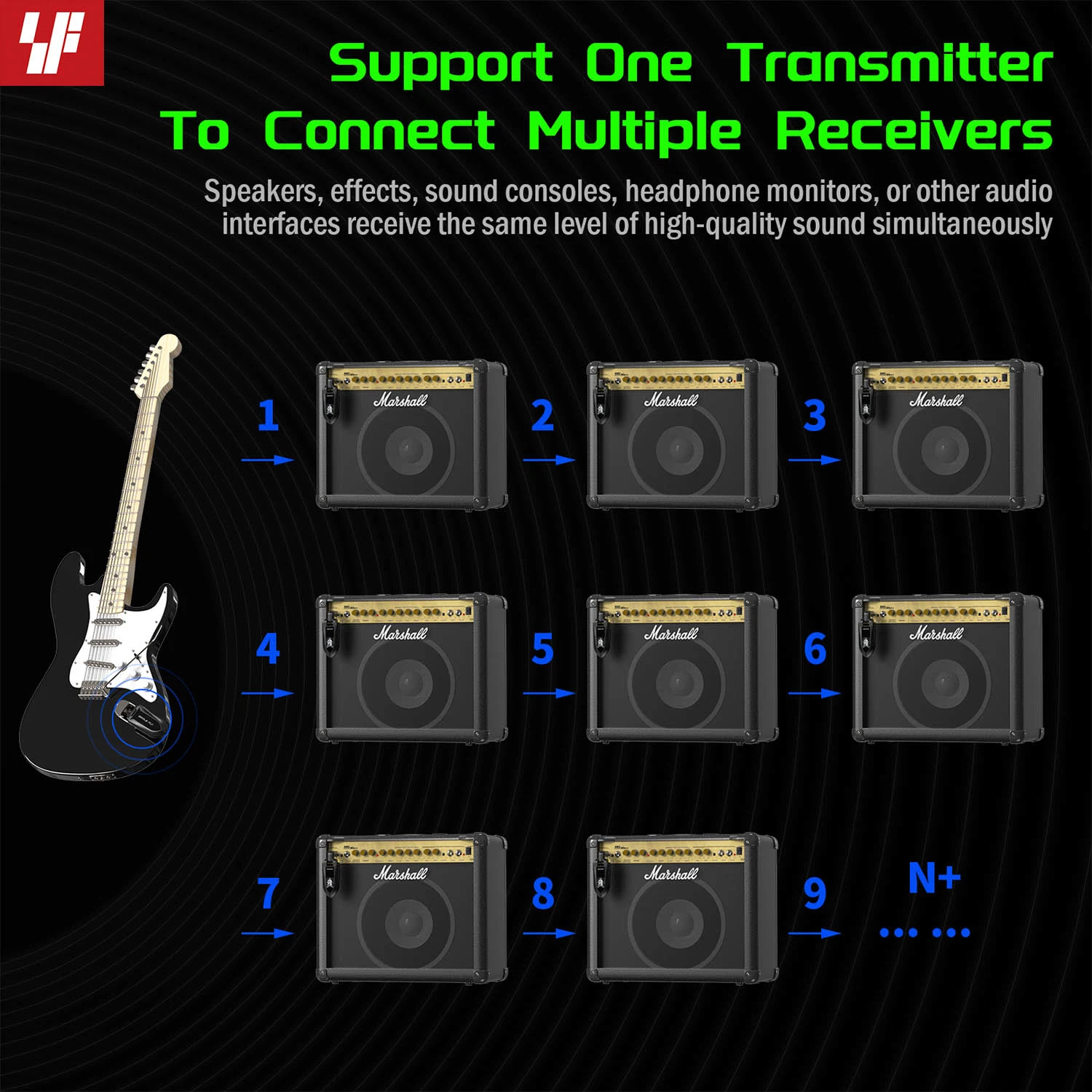 Simplefly Système de guitare sans fil UHF numérique Émetteur et récepteur de guitare
