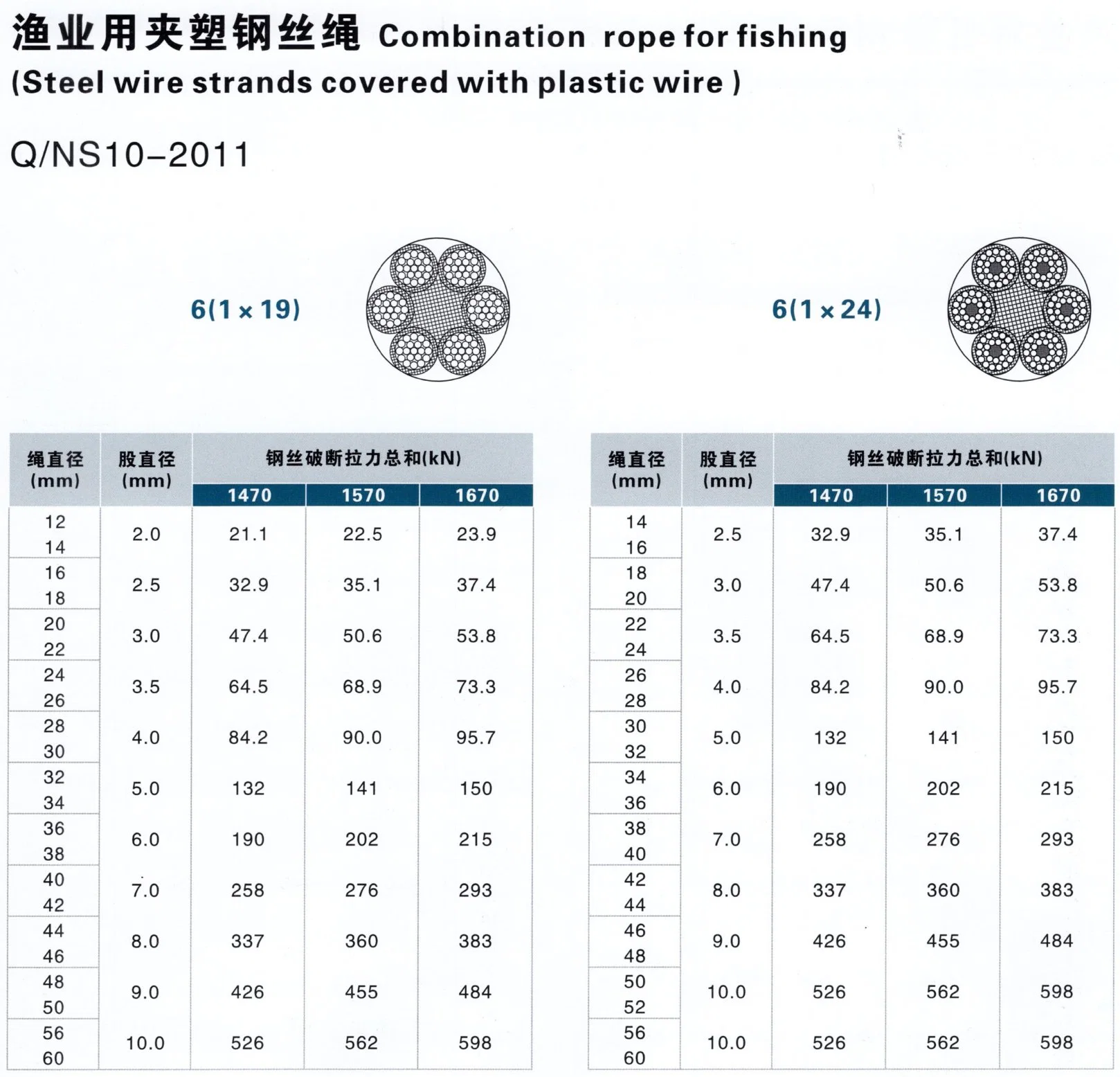 Factory 6*24 24mm Combination Rope for Trawling/Mooring/Security Work