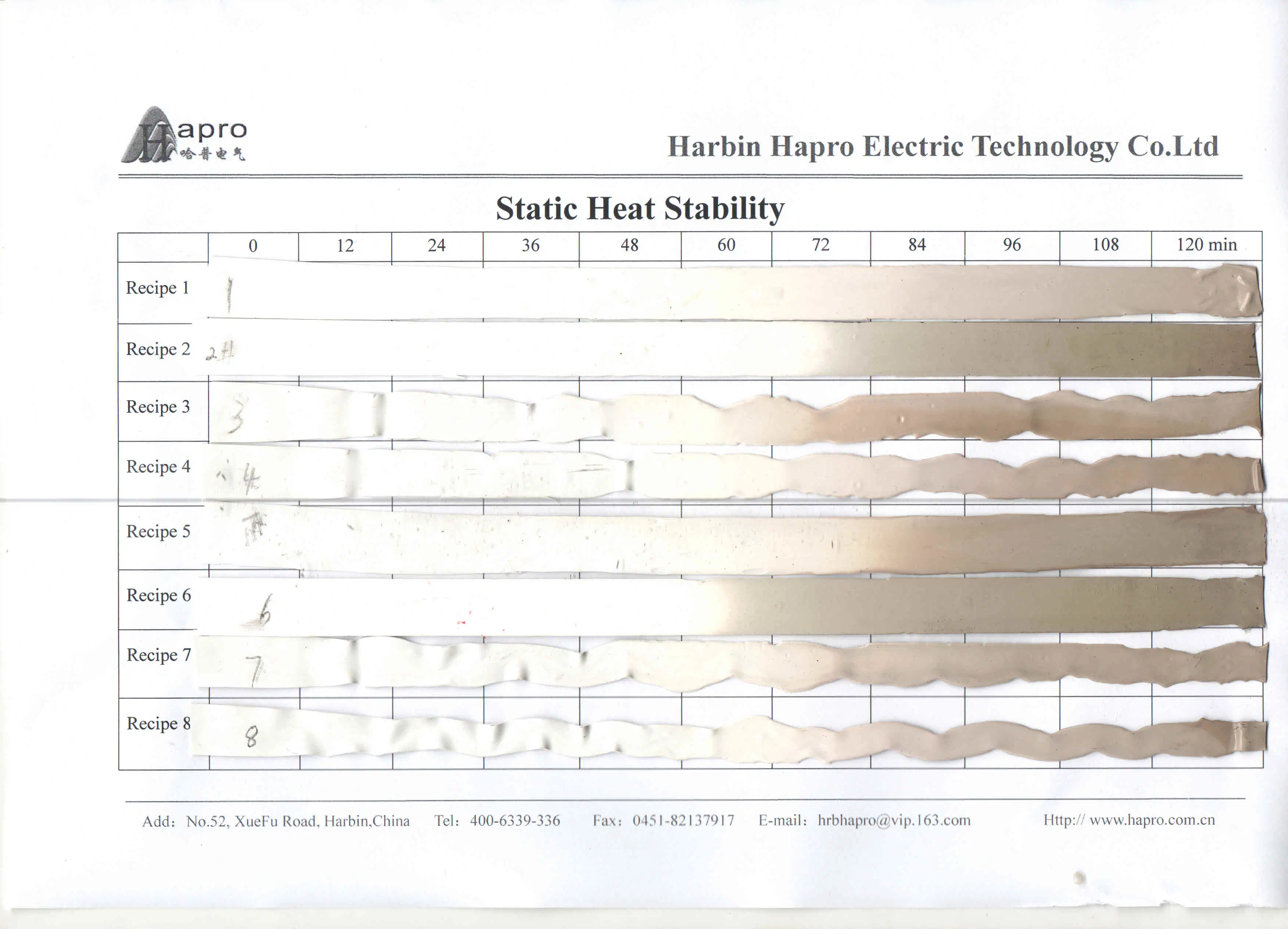 Laboratory Electric Heating Dynimac Testing Oven for Thermal Stability Test