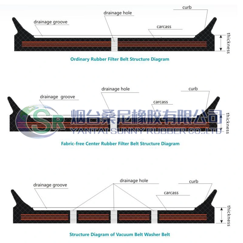 Yantai Sunny Du Horizontal Vakuum-Bandfilter, Gülleentwässerung, Filtertuch und Gummibandversorgung