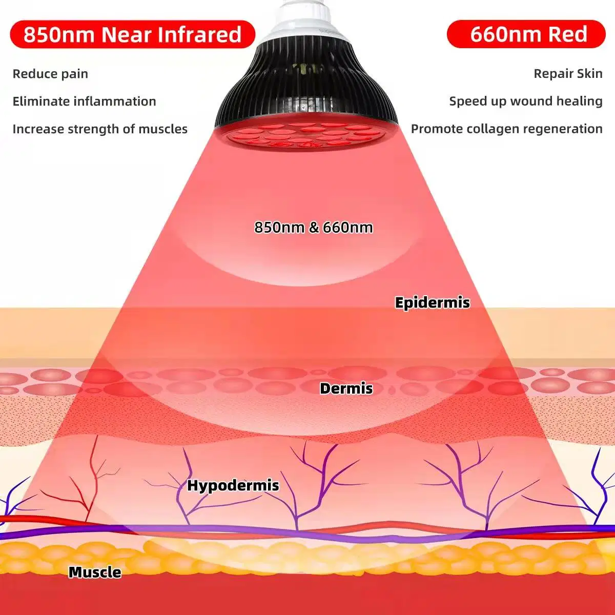 Rlttime Infrared Lamp 54W PDT LED Red Light Therapy Pain Relief Device Machine