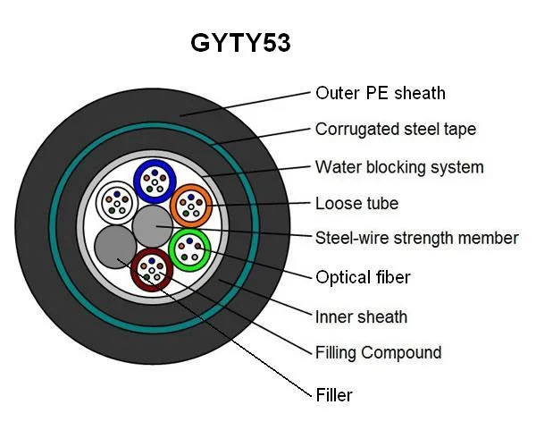 El 24 de Core redes con cable de fibra óptica Fibra Óptica Corning GYTY53