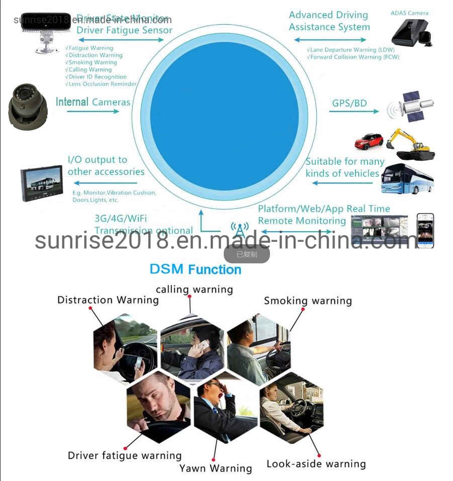 Coche de seguridad conductor Adas DVR con sistema de monitoreo de conducta