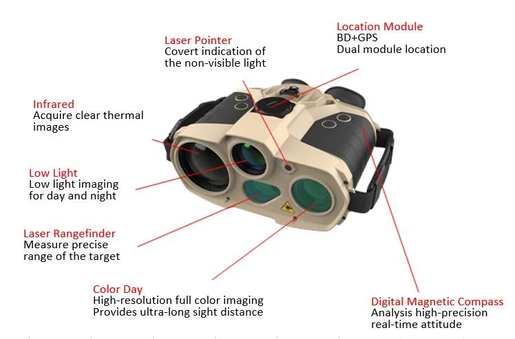 Handheld Multi Function Thermal Imaging Binoculars for Military Police