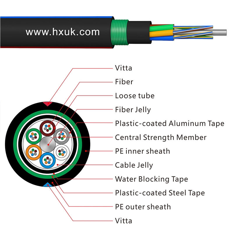 Underground GYTY53 Single Mode Fiber Optic Cable Gpon Olt Optical Fiber Manufacturers