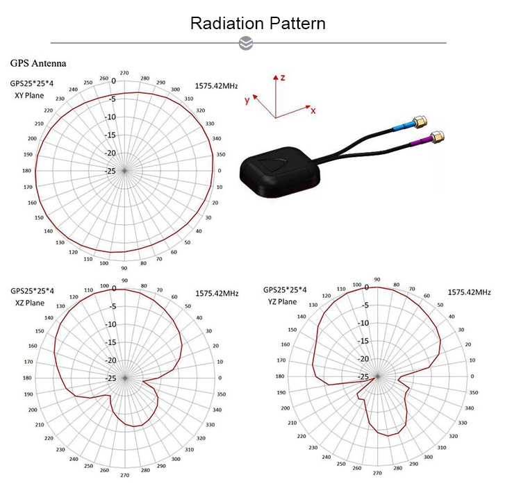 Des performances fiables+GPS LTE combinaison antenne de navigation pour voiture Locator Tracker