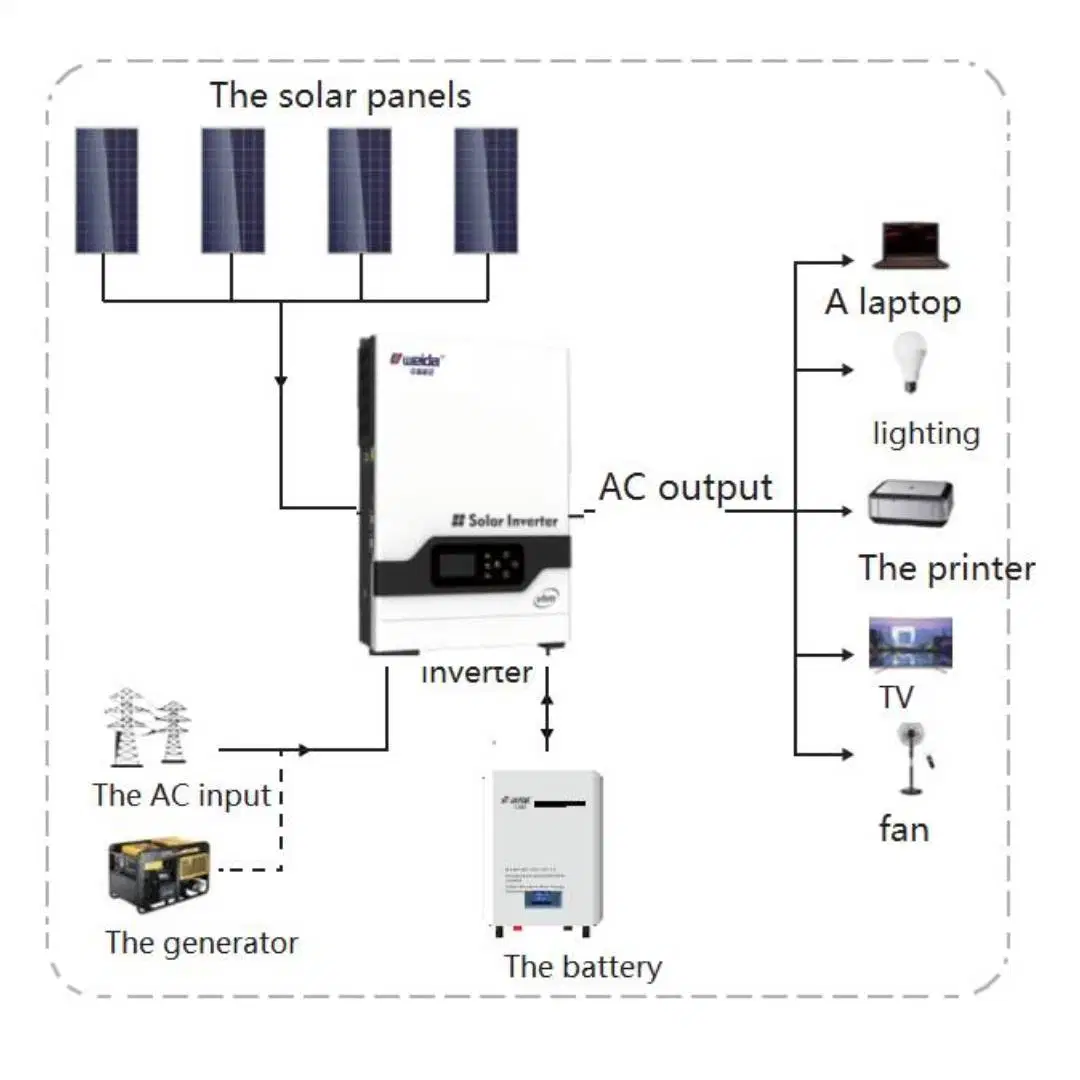 China Inhi hecho 48V 200Ah batería de litio batería del vehículo eléctrico de batería de almacenamiento de energía Wall-Mounted