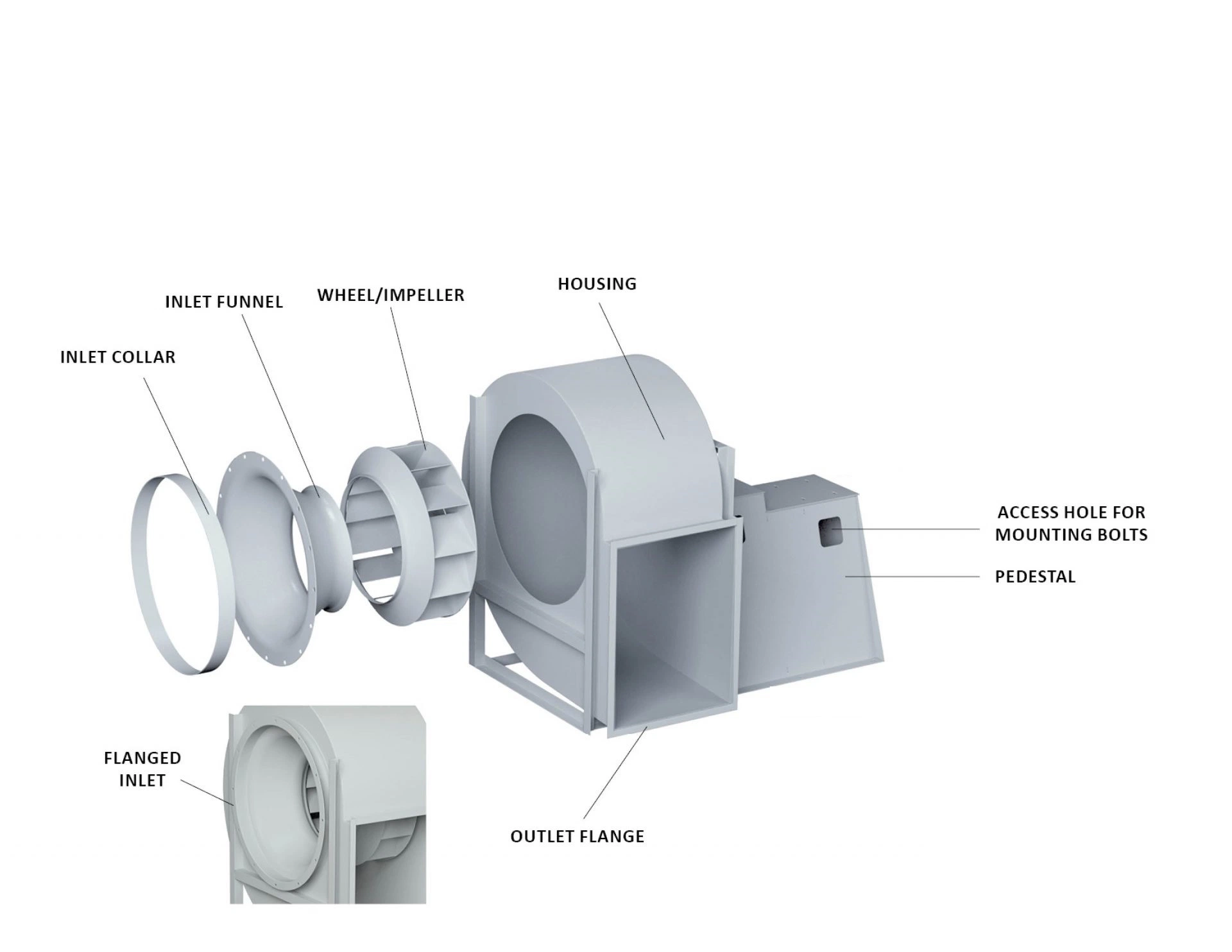 Les carters du rotor du ventilateur centrifuge Fabrication métallique de la soudure en acier de découpe laser