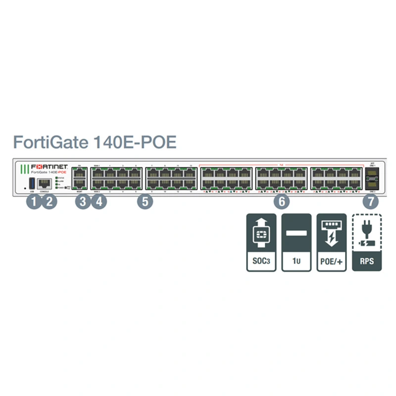 Neu Original Fortinet FortiGate 140E-POE Netzwerksicherheit/Firewall FG-140E-POE