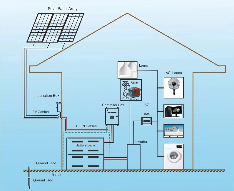 1KW 3KW 5 kw 10kw na grelha com inversor de utilização doméstica 480watt do sistema de energia solar do Painel