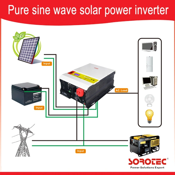 Over-Load Protection Solar Inverter Solar Power System with Over-Load Protection Solar Inverter/Converter