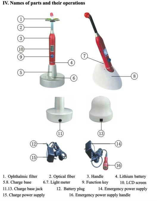 Lower Price with High quality/High cost performance  Wireless Orthodontic Dental Curing Light