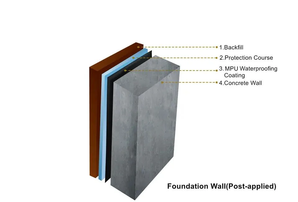 Revêtement polyuréthane fournisseur Polyureathane revêtement imperméable pour le béton à base de solvants