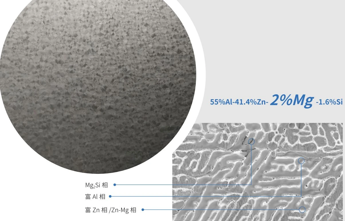 High Corrosion Resistance 6%Al 3%Mg Zinc Aluminium Magnesium Alloy Steel Plate