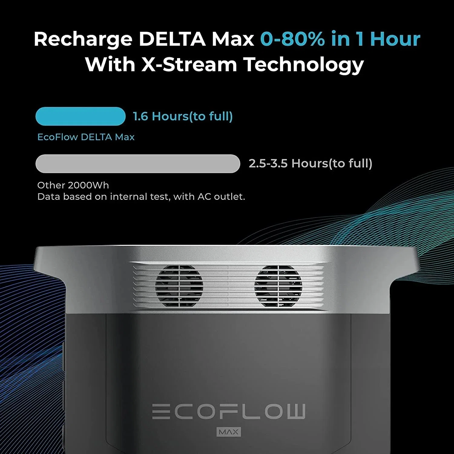 Delta Ecoflow Max Smart batterie supplémentaire, 2016Wh, Capacité de batterie supplémentaire pour la sauvegarde d'accueil, d'urgence, en plein air ou le voyage de camping