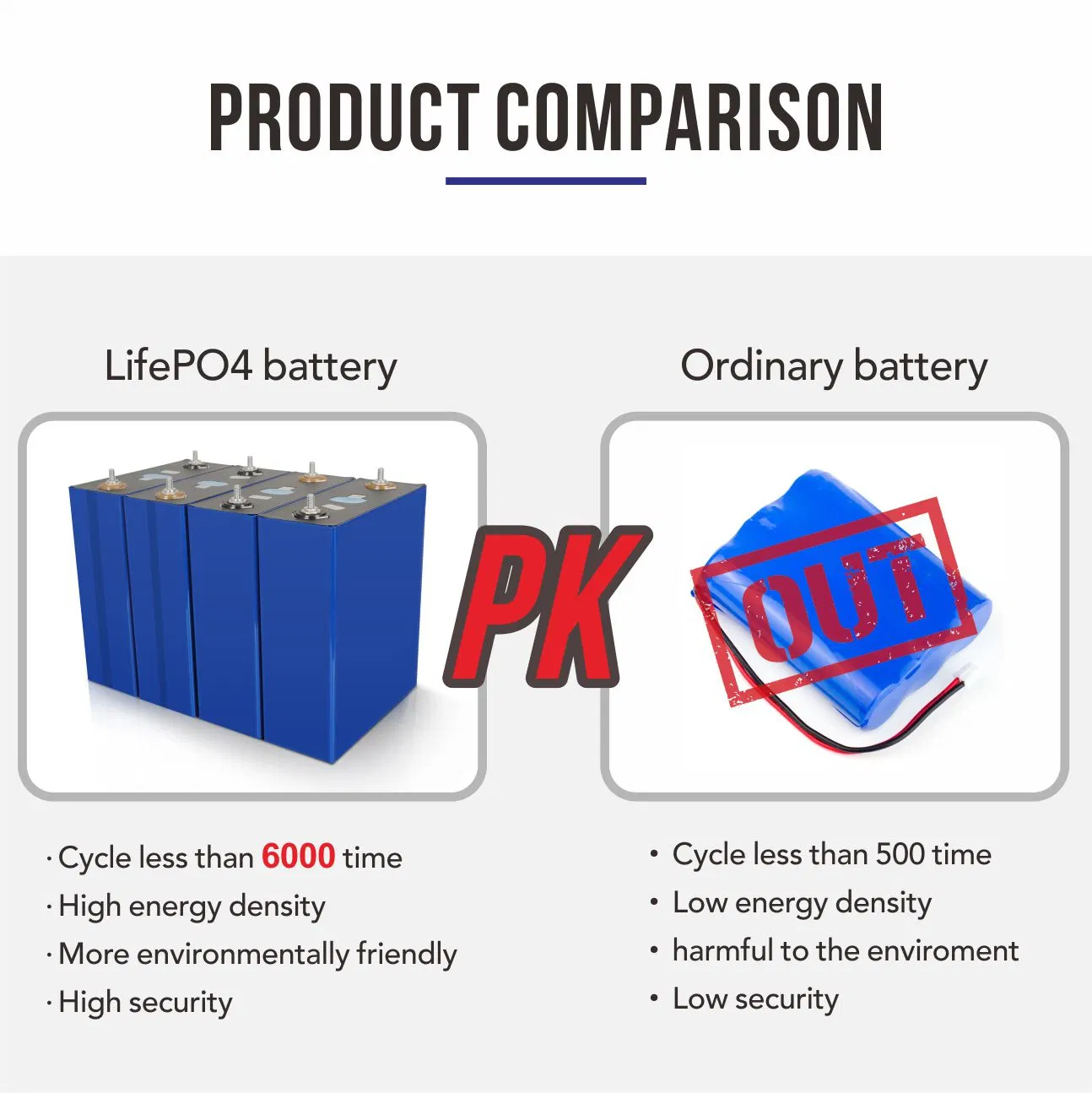 Neexgent Rechargeable 280ah Lithium Battery Cell 3.2V 25ah 26ah 50ah 102ah 202ah 280ah LiFePO4 Battery for Home Use