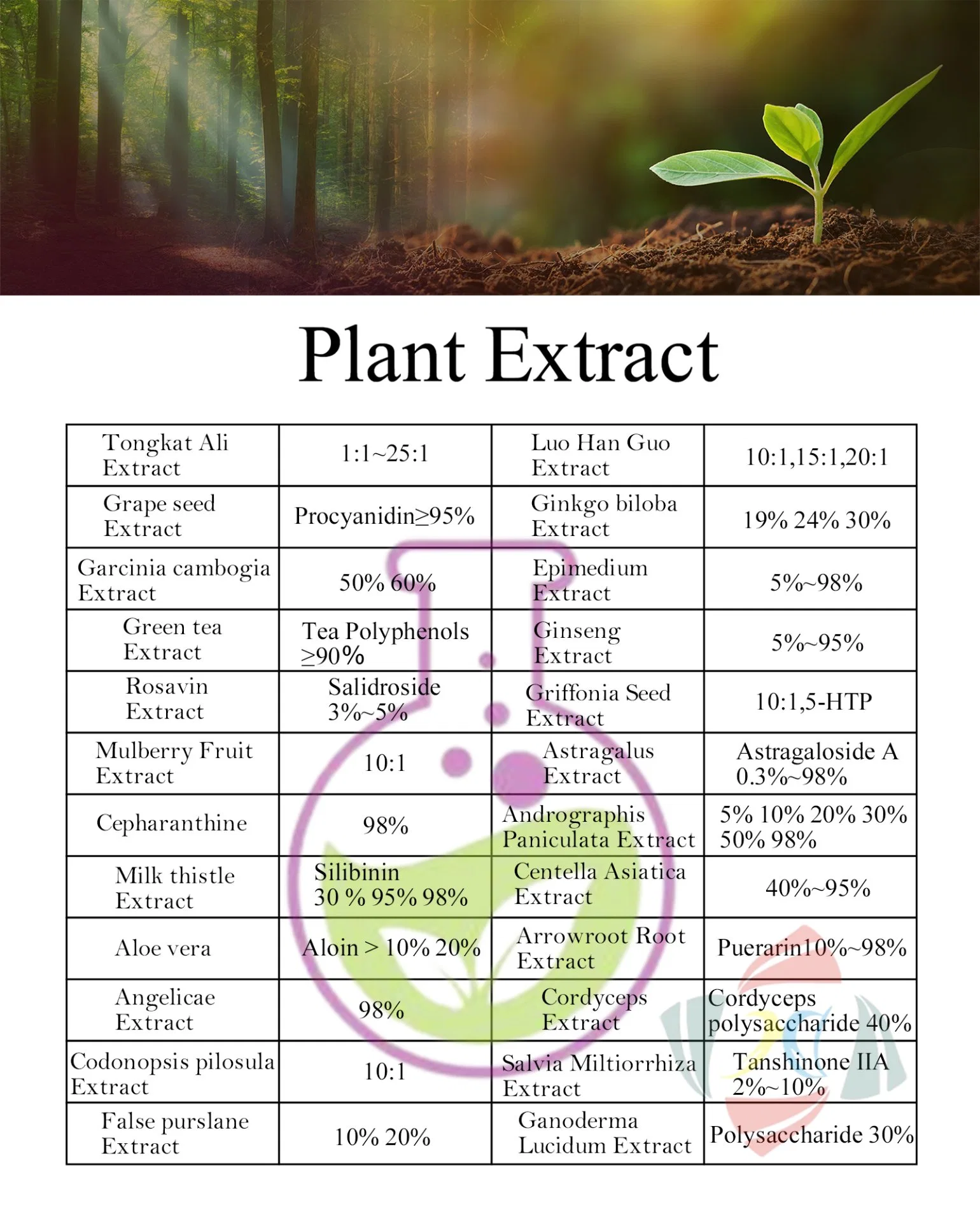 Herbal Extract ISO Certified Reference Material 98% Bakuchiol 10309-37-2 C18h24o Standard Reagent