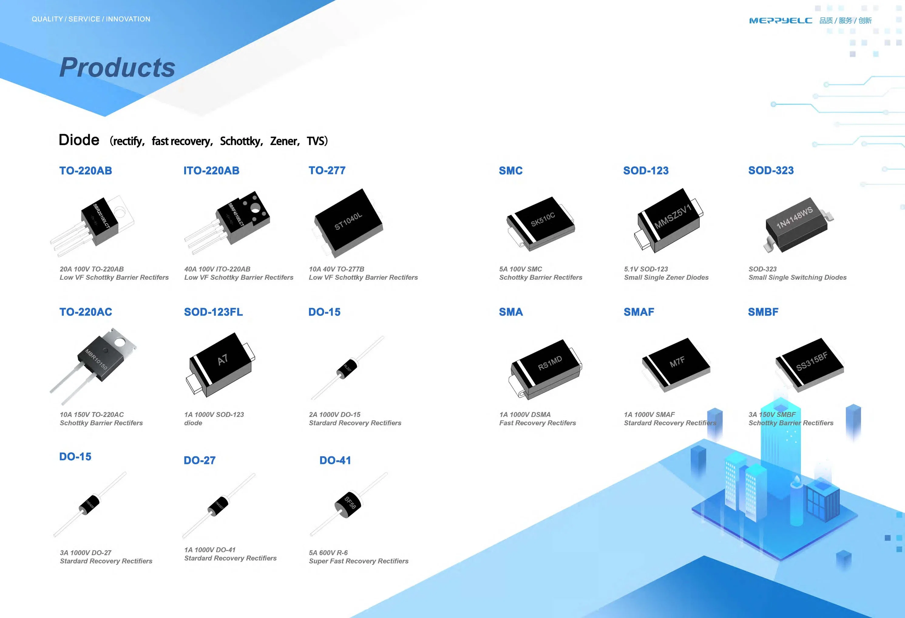 650V/10A TO-220AC Schottky diodes