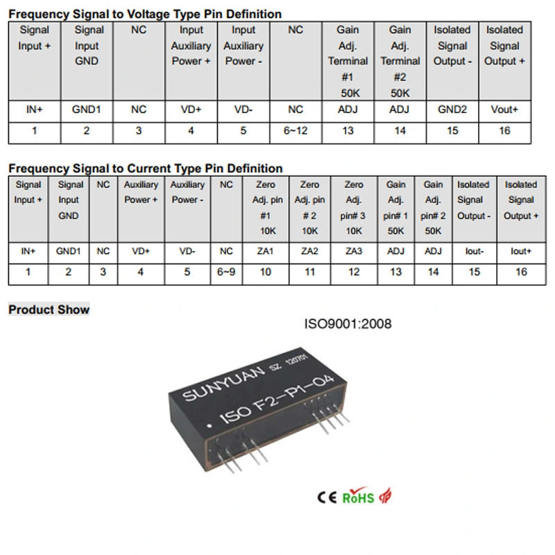 ISO F-P-O Frequency to Analog Signal Converter/Isolator/Transmitter/Transformer