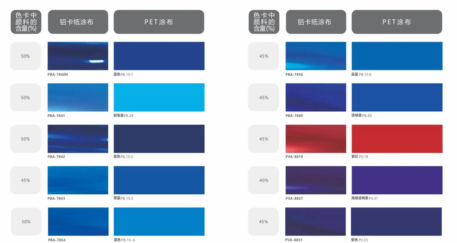 Newest Develop Cab and Water-Based Pigment Chips for Automotive Paint.