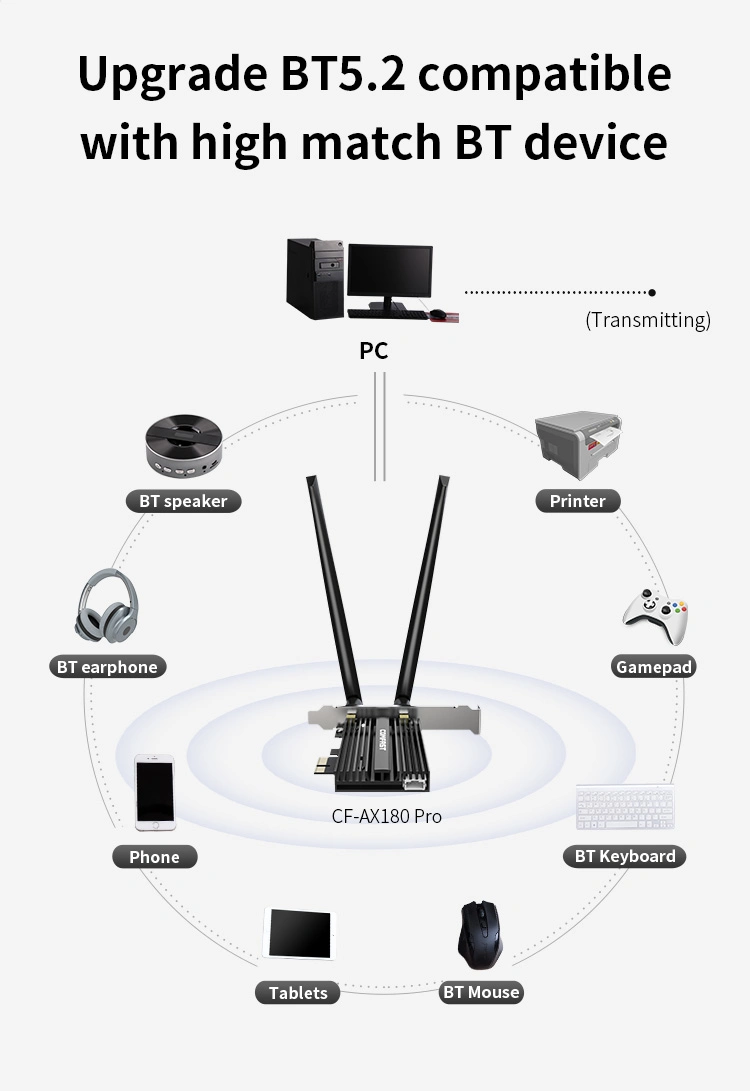 Bluetooth 5.2 PCI Express LAN Card Comfast 1800Mbps Dual-Band WiFi Network Card WiFi Adapter