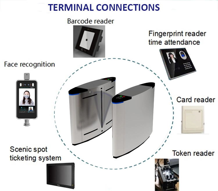 Automatic RFID Fingerprint Facial Recognition Flap Barrier Turnstile Gate Access Control