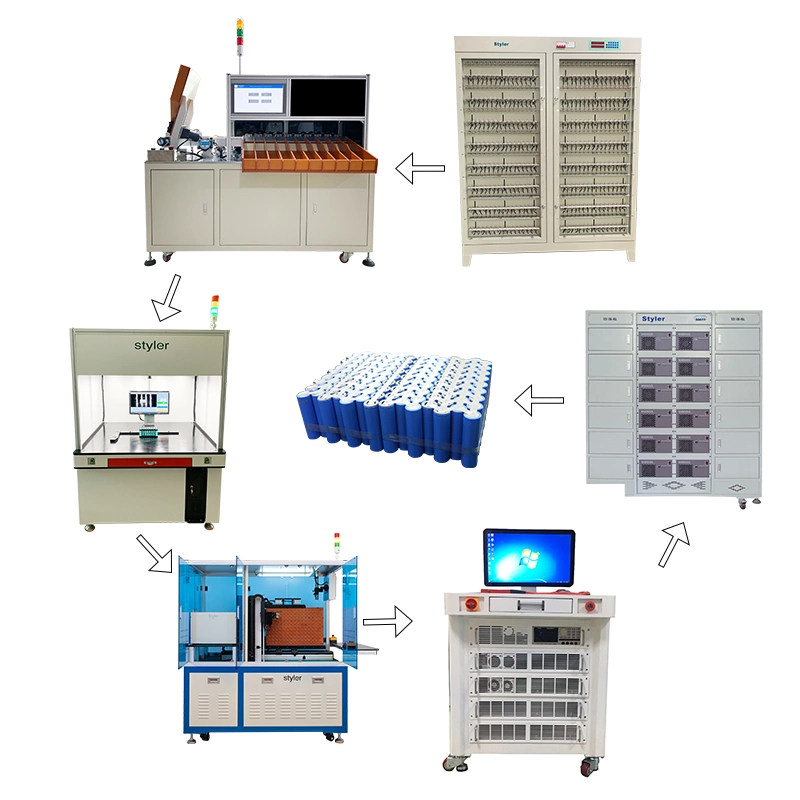 Стайлер One Stop Service Battery Pack EV Assembly Line for Литий-ионная ячейка