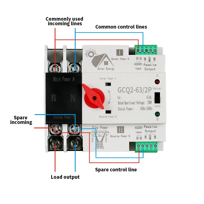 Snq1 125e 32A 100A 125A 2p Solar and City Dual Power Source Automatic Transfer Switch ATS