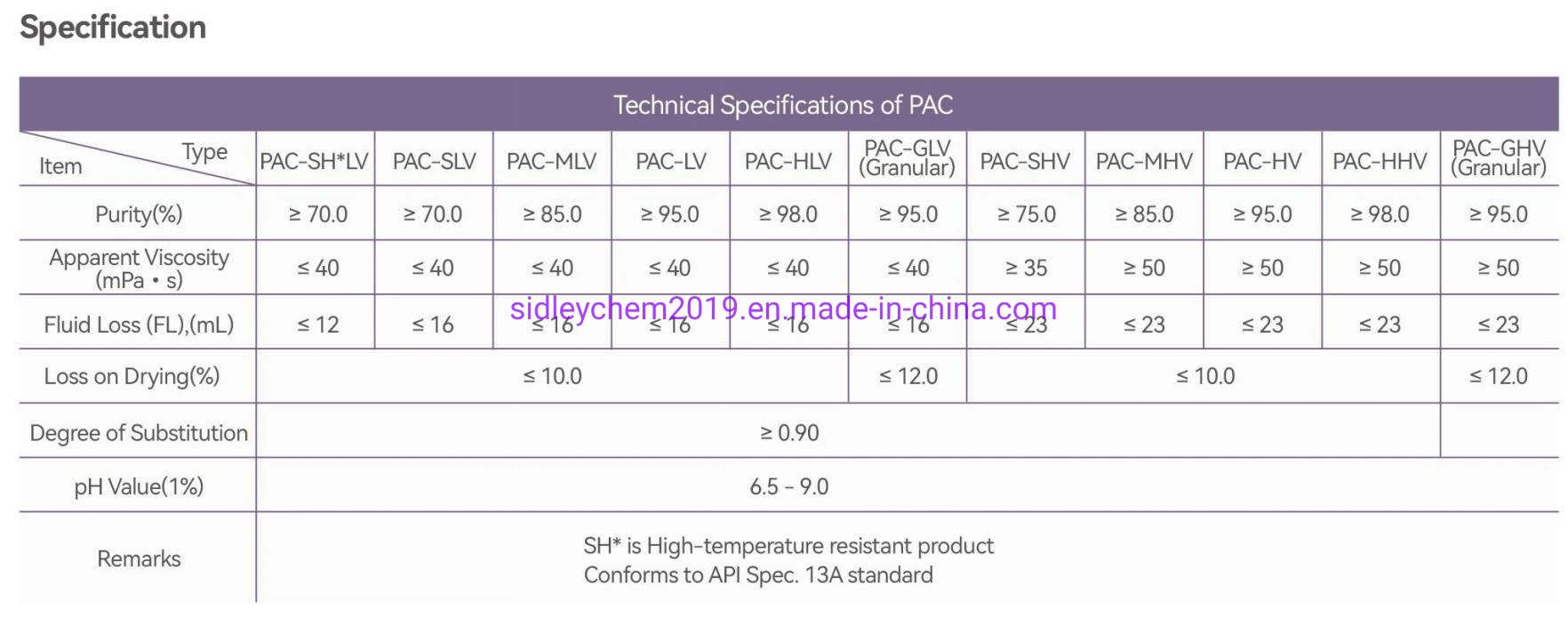 PAC LV/Hv for Oil Drilling