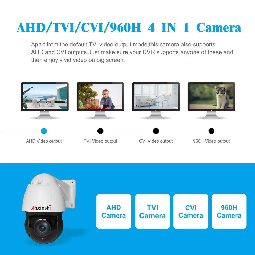 5MP 20X Mini IR High Speed Dome Camera