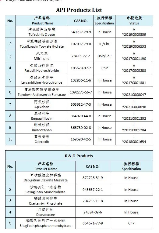 La alta calidad Empagliflozin CAS: 864070-44-0 Producto antidiabético de calidad farmacéutica.