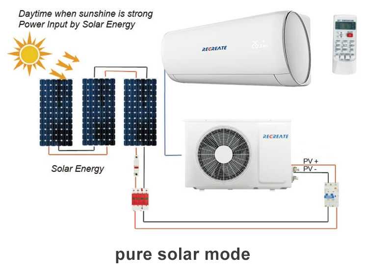 100% de la energía solar Aire acondicionado Aire Acondicionado Split Muro CC 12000BTU 1.5HP/1ton Aire acondicionado Sistema de aire acondicionado Solar