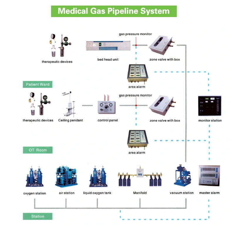 Medical O2+Air+VAC Alarm Panel for Hospital Medical Gas Pipeline System