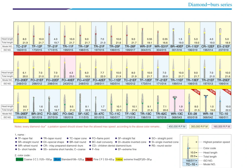 Dental Consumables Dental Diamond Burs for Dental Hish Speed Handpiece Support OEM