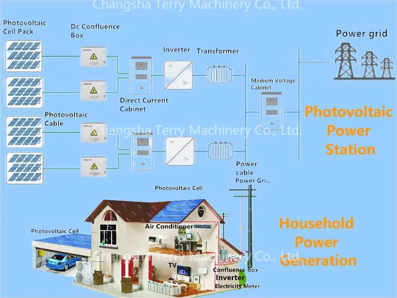 1000V 32A IP65 Waterproof 1 Strings Solar Power System Distribution Box Junction Box