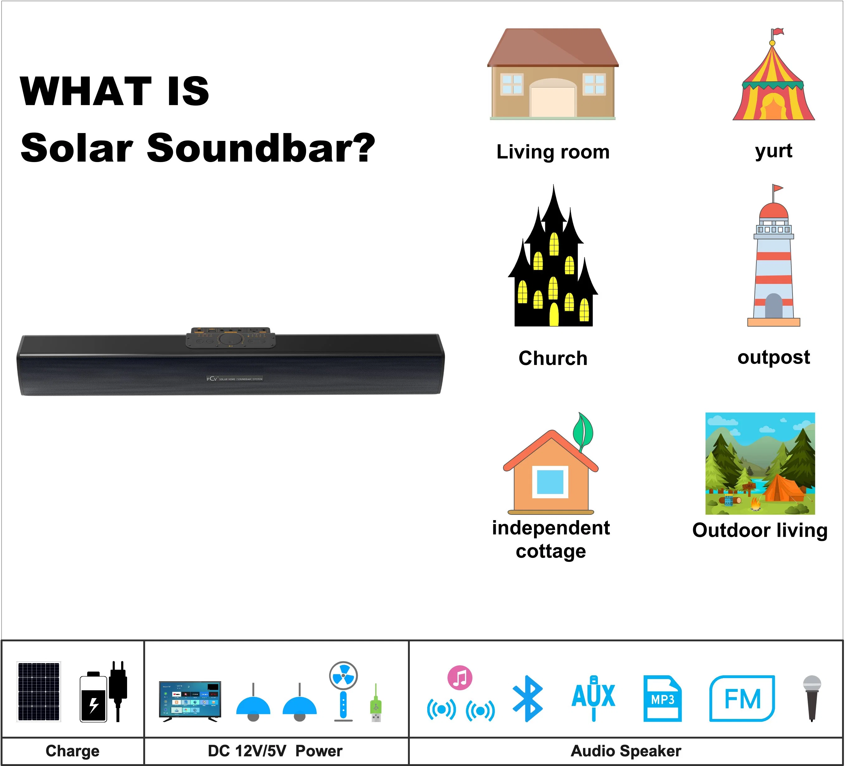 Cost-Effective Solar Sound-Bar TV System for Solar Electricity Supply Satisfy Your Home Energy Needs with HiFi Sound-Bar & Solar TV Perfect Audio & Video