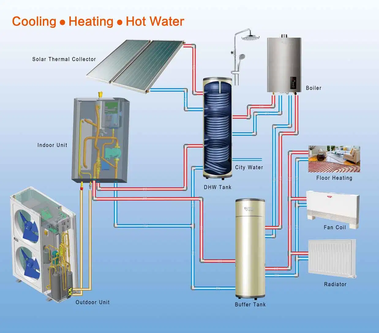 Air Source CE CB Certified Hot Water Heater Heat Pump System