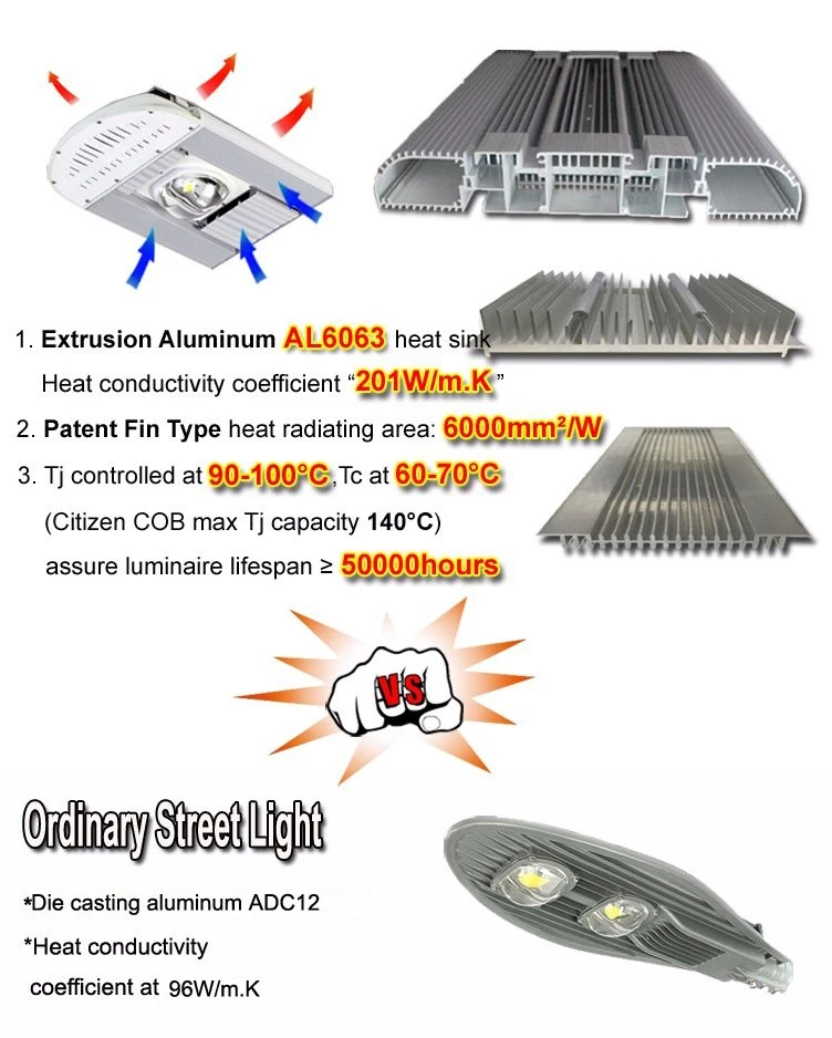 Aleación de aluminio de OEM de la calle Caja de luz LED