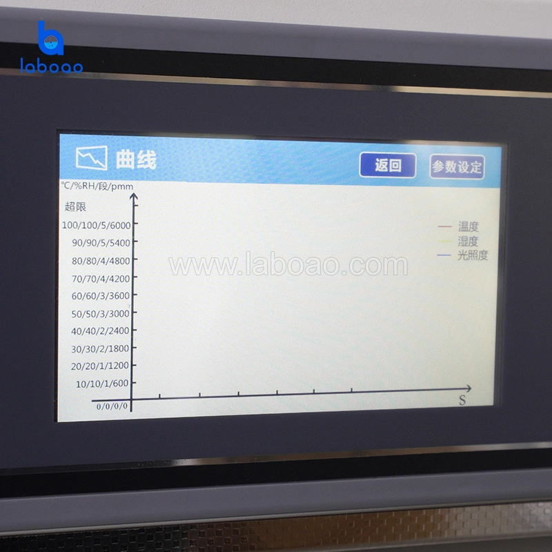 Laboao LCD Screen Constant Temperature and Humidity Incubator Machine Price