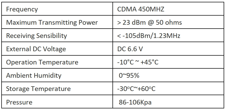 CDMA 450MHz Fixed Wireless Phone for Mali Ets-2055 with Internet TNC Antenna