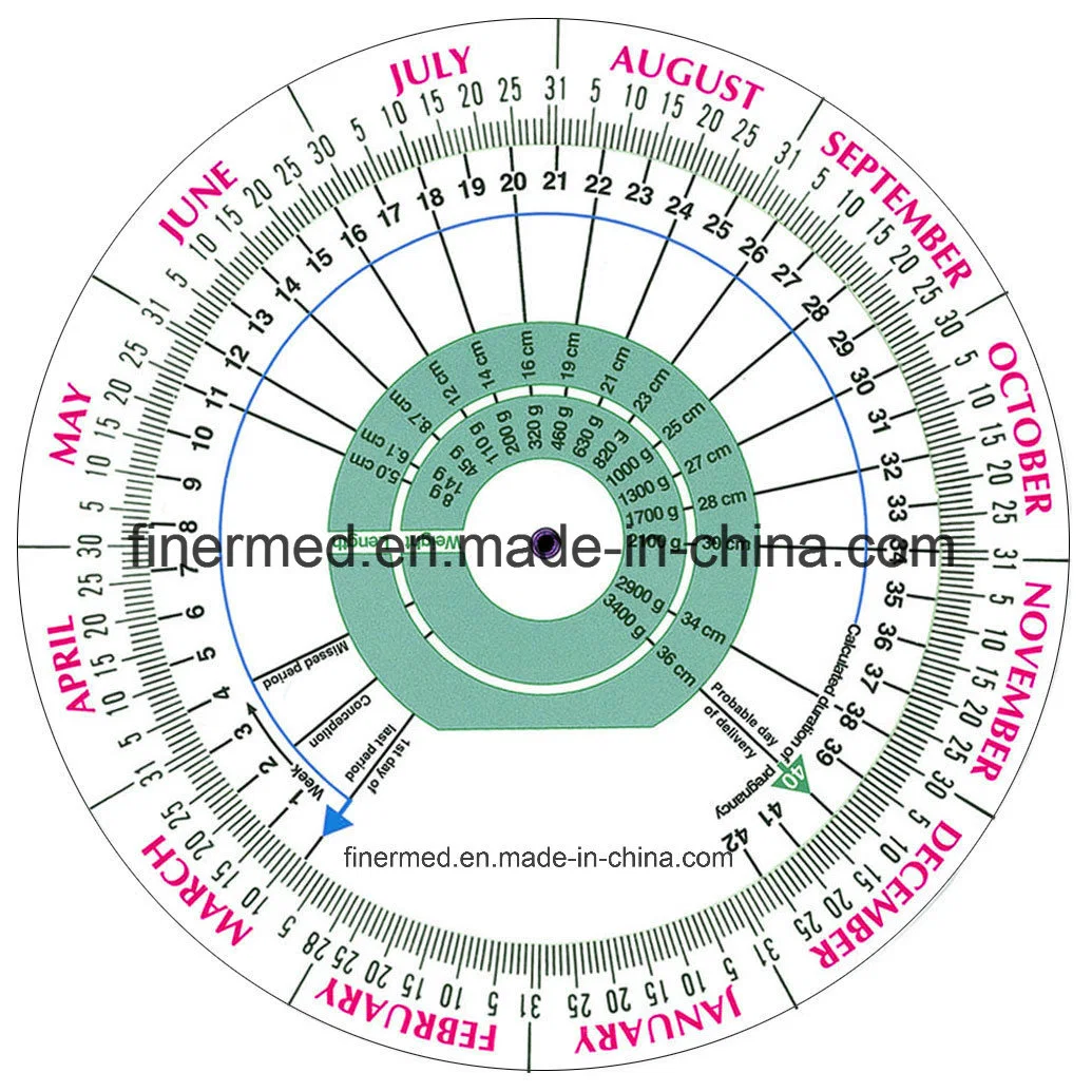 Fecha de vencimiento de la rueda de embarazo calculadora de IMC