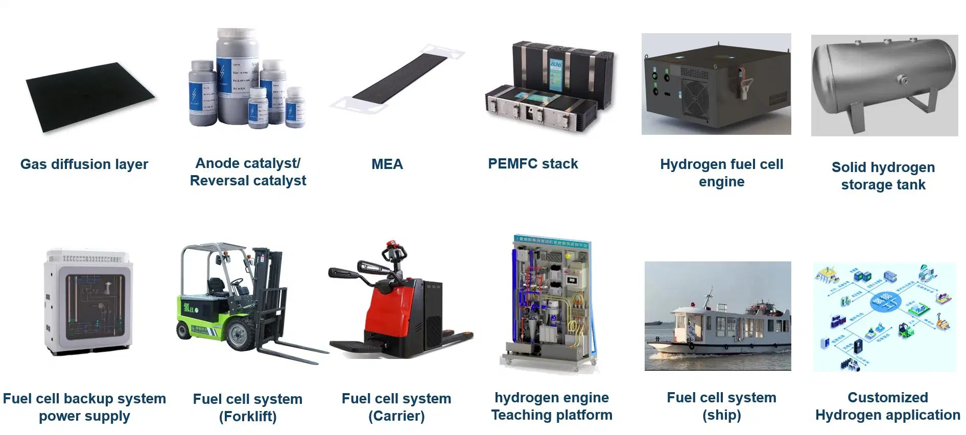 Hidrógeno sistema de Potencia de la carretilla generación de Energía del compresor de celdas de combustible de hidrógeno Sistema de generación de energía sistema de combustión de hidrógeno Motor generador de apoyo