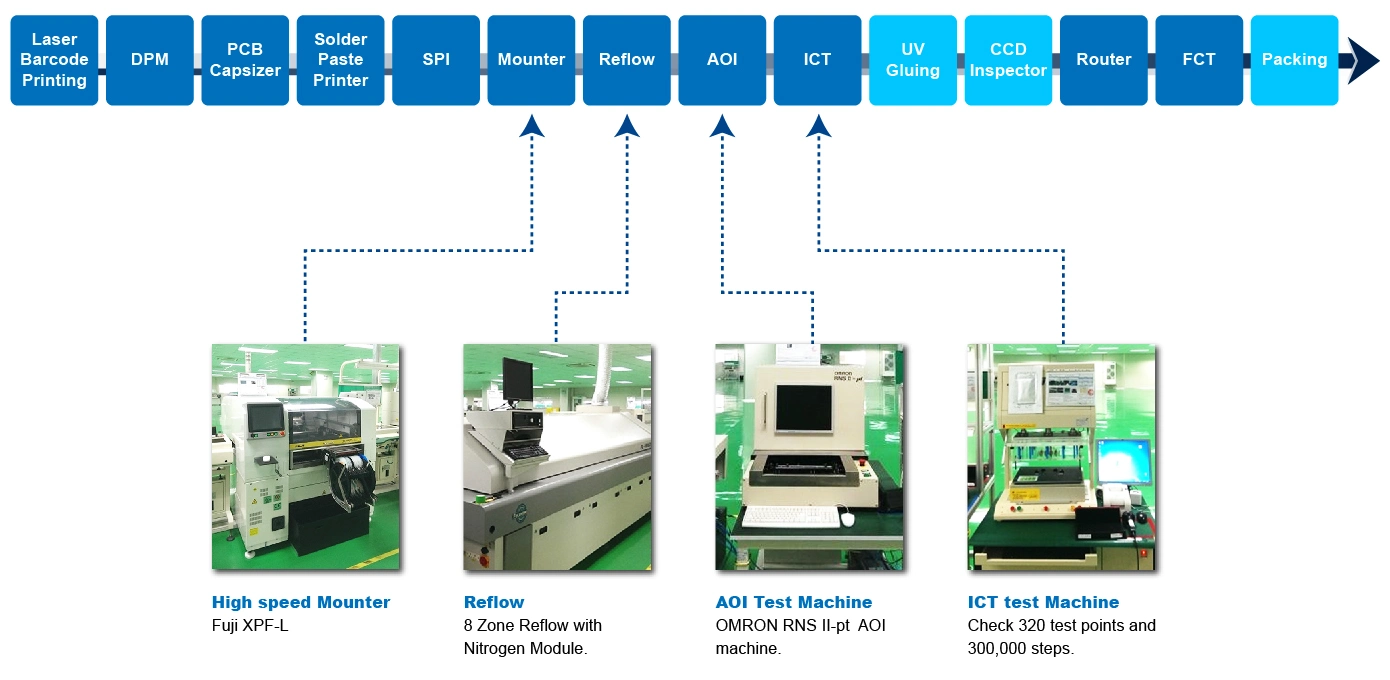 Semi Automatic LED Bulb Production Line Manufacturer