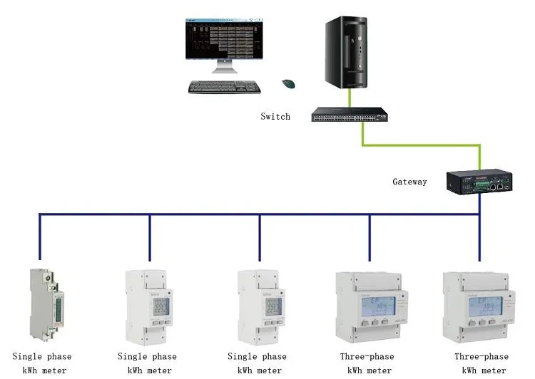 Acrel Single Phase DIN Rail Energy Meter with CT Adl100-Et 20 (100) a Input with RS485 Electricity Meter Multi Function Power Meter